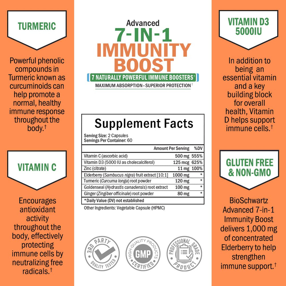BioSchwartz elderberry capsules image suggesting antioxidant immune support.
