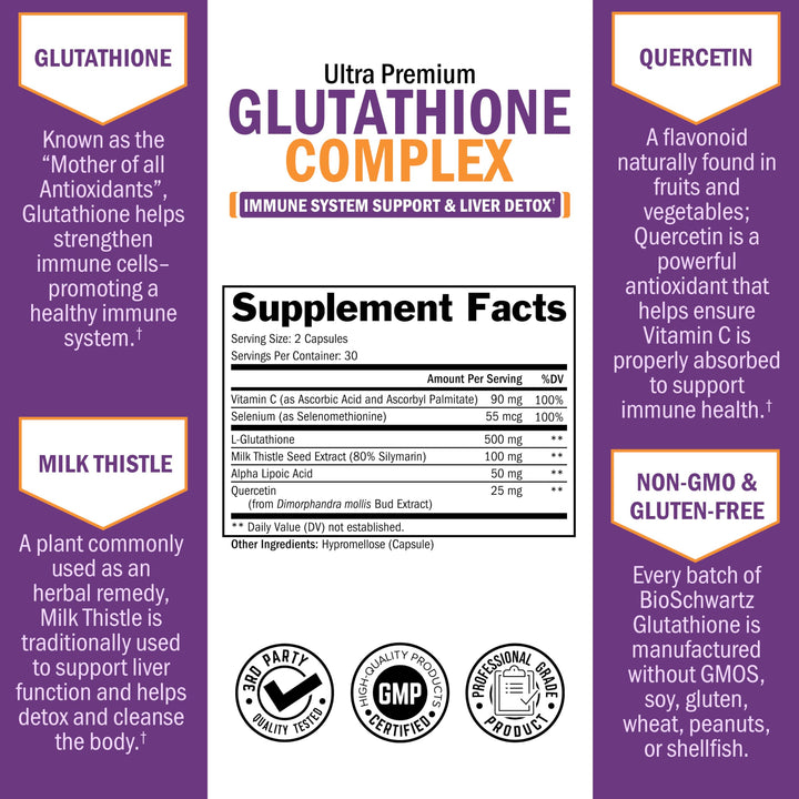 BioSchwartz Glutathione 500mg cap-open with capsules ready