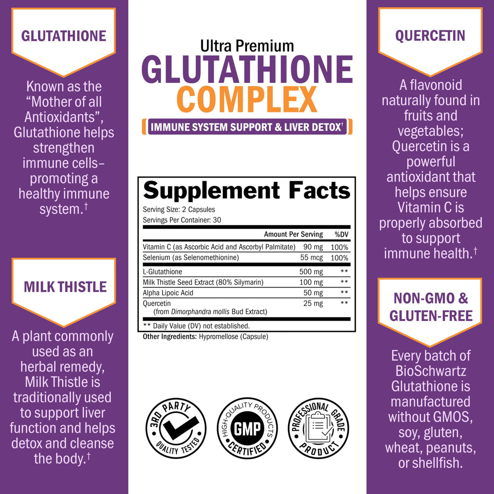 BioSchwartz Glutathione 500mg cap-open with capsules ready