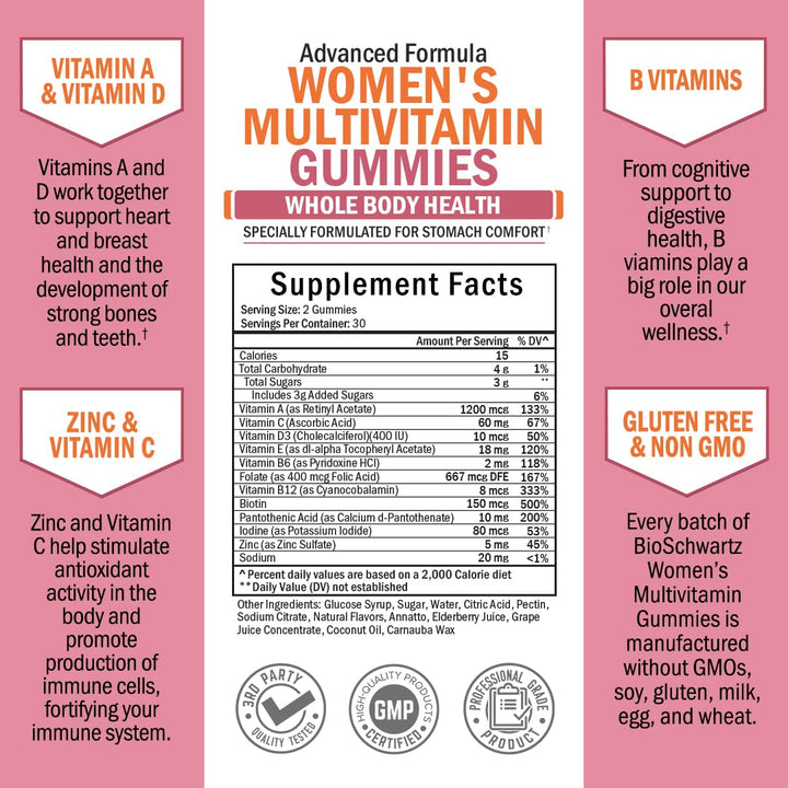 BioSchwartz gomitas mujer huesos salud: nutrientes vitales para mantener estructura y densidad