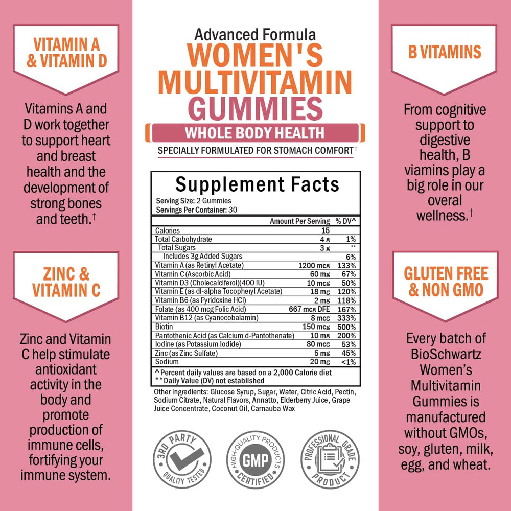 BioSchwartz gomitas mujer huesos salud: nutrientes vitales para mantener estructura y densidad