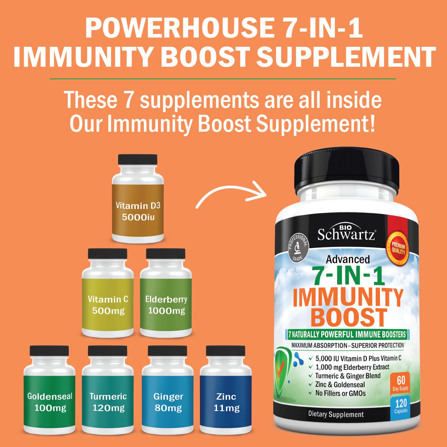 BioSchwartz immunity capsules close-up highlighting zinc and vitamins.