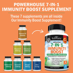 BioSchwartz immunity capsules close-up highlighting zinc and vitamins.