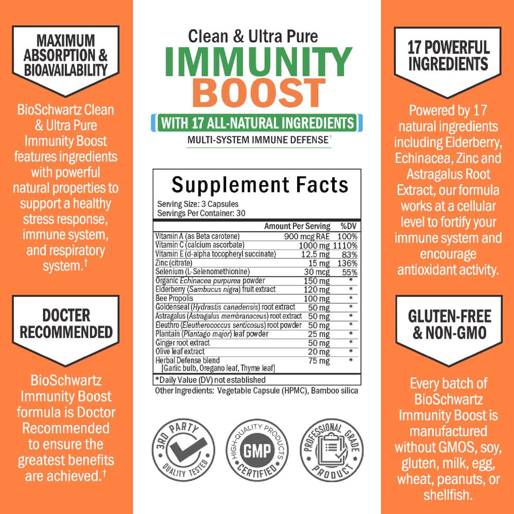 BioSchwartz Immune Support capsules closeup emphasizing purity for reliable daily wellness.