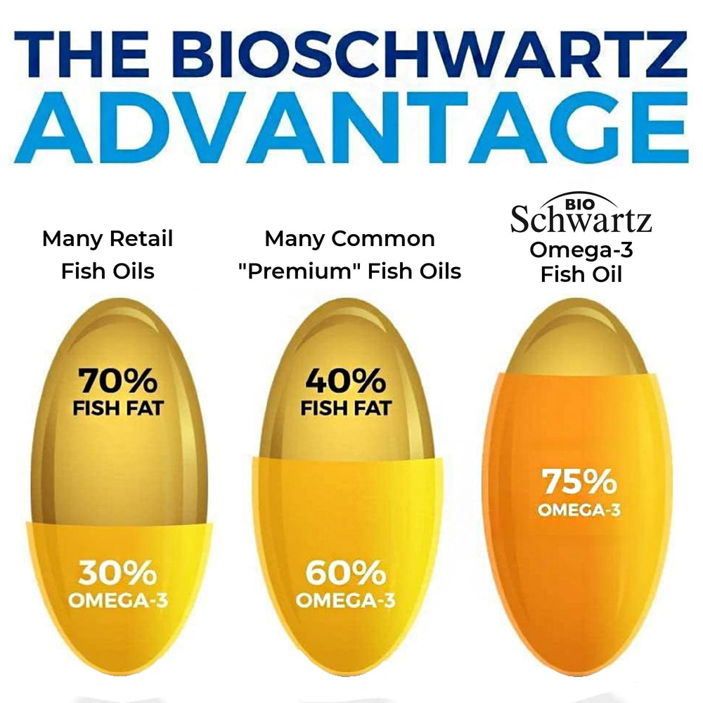 BioSchwartz omega-3 sustainably sourced from wild caught fish