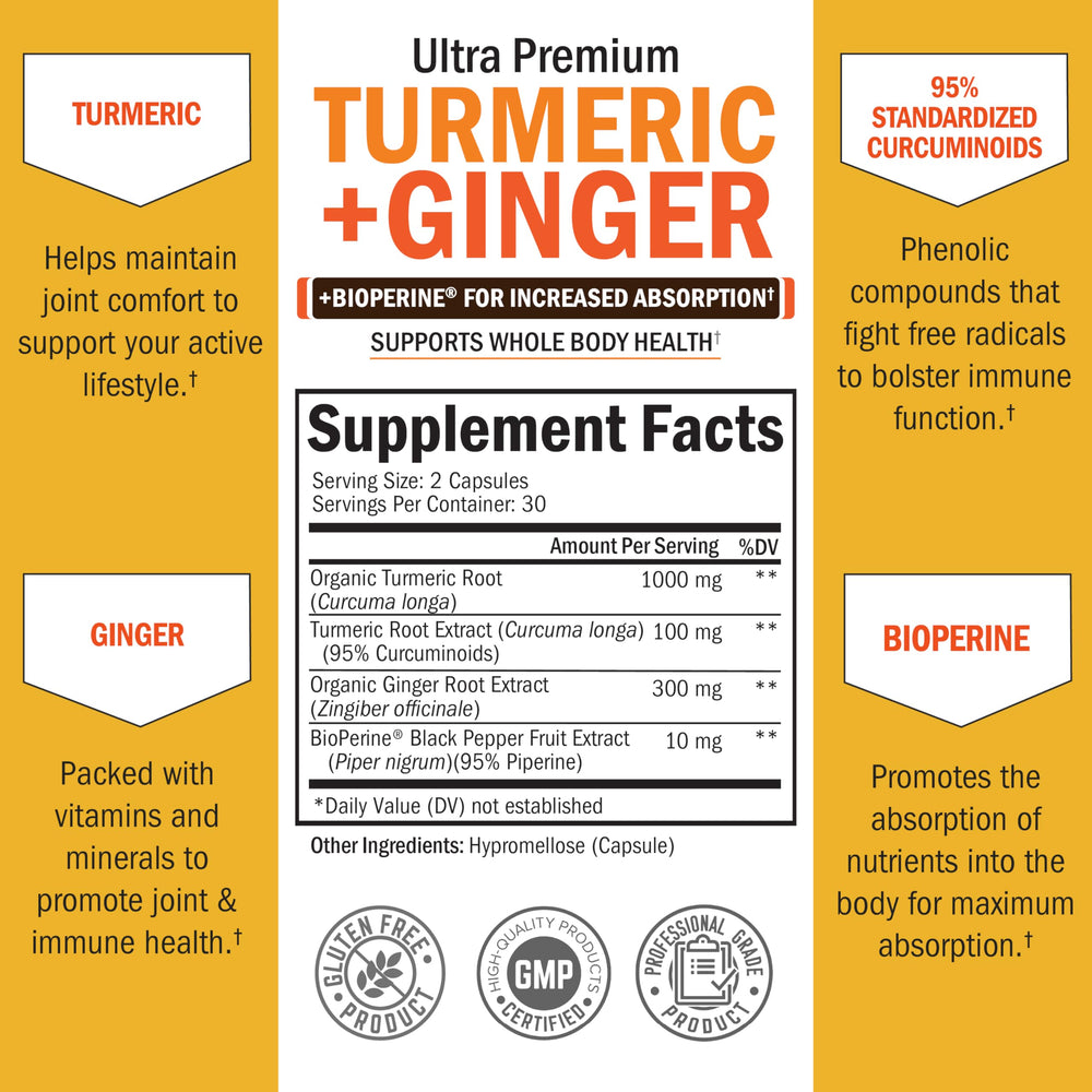 BioSchwartz turmeric-ginger label closeup highlighting a gluten-free formula.