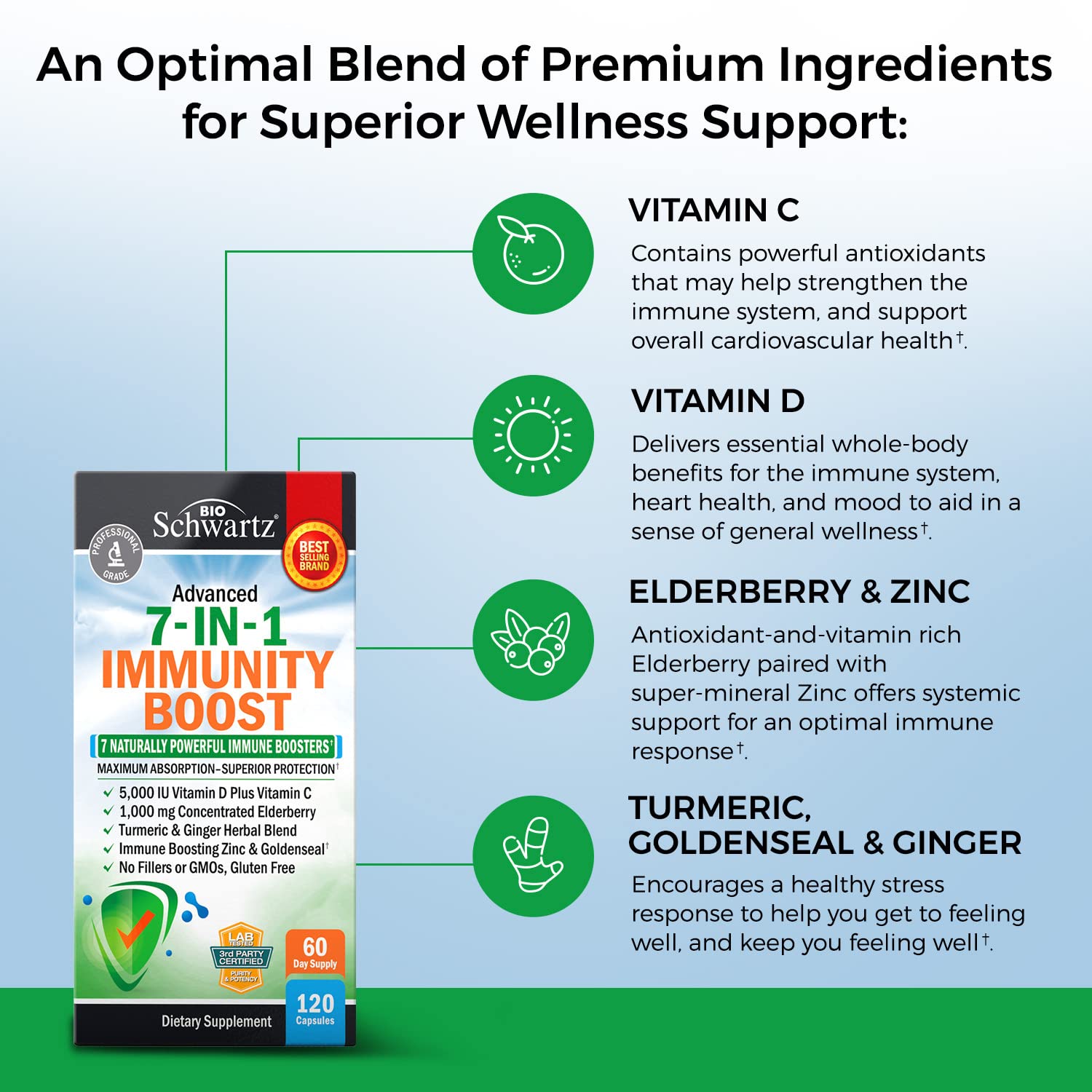 BioSchwartz vitamin D and C tablets promote general wellness.