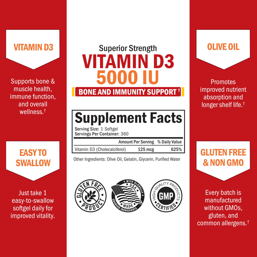 BioSchwartz Vitamin D3 bottle emphasizes gluten-free and non-GMO formula