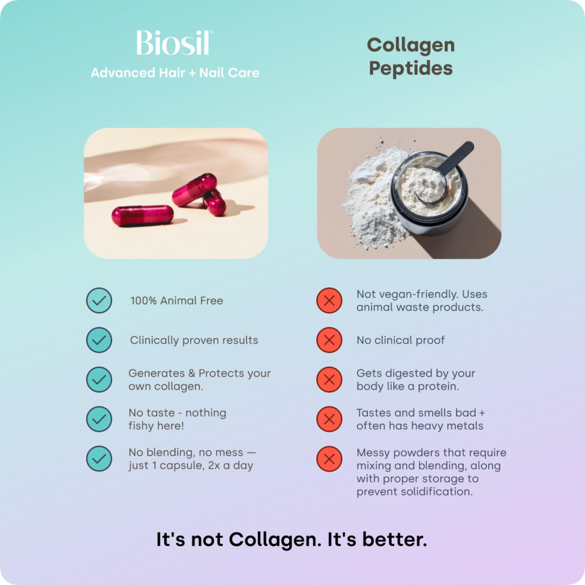 Illustration of taking Biosil morning and night for consistent dosing.