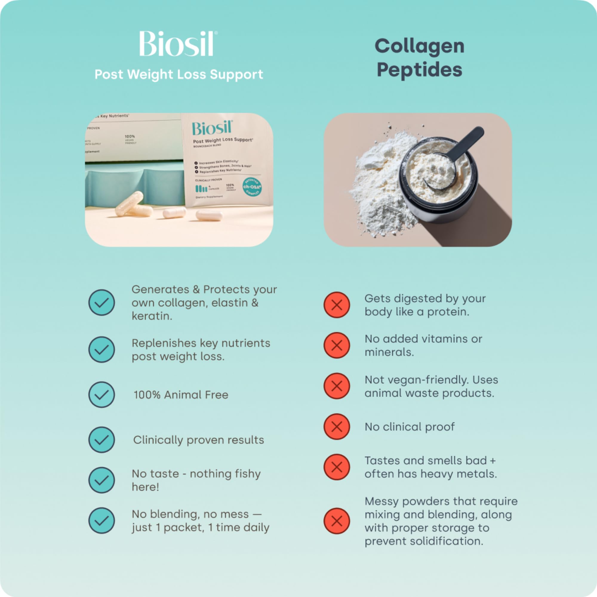 Biosil BounceBack serving four capsules per packet demonstrates easy daily dosing.