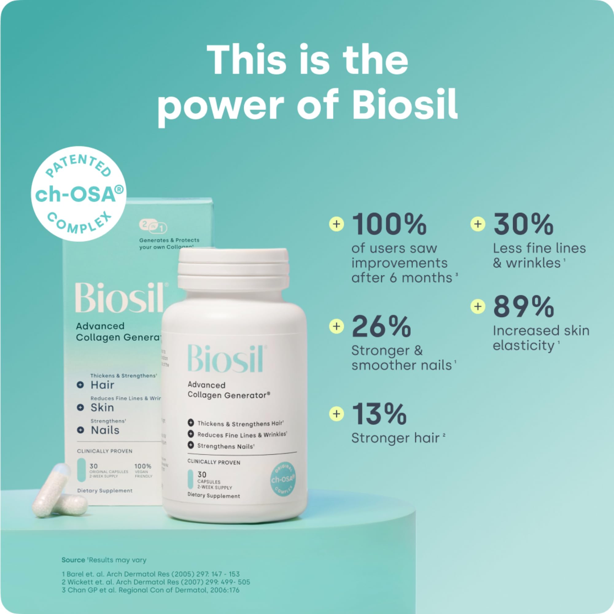 Biosil ch-OSA activation graphic highlights patented collagen action.