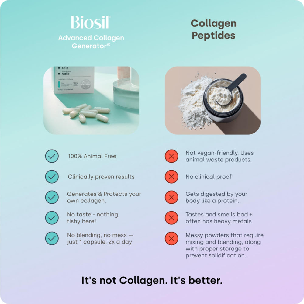 Biosil Collagen Booster patented ch-OSA activator emphasis.