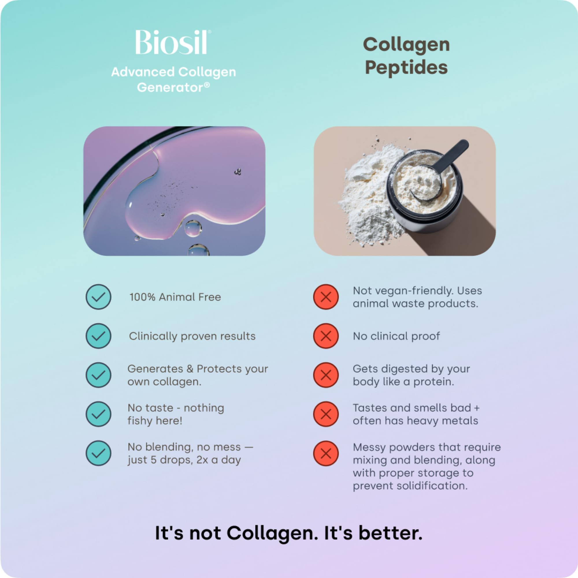 Biosil drops ingredients list shows plant-based formula.