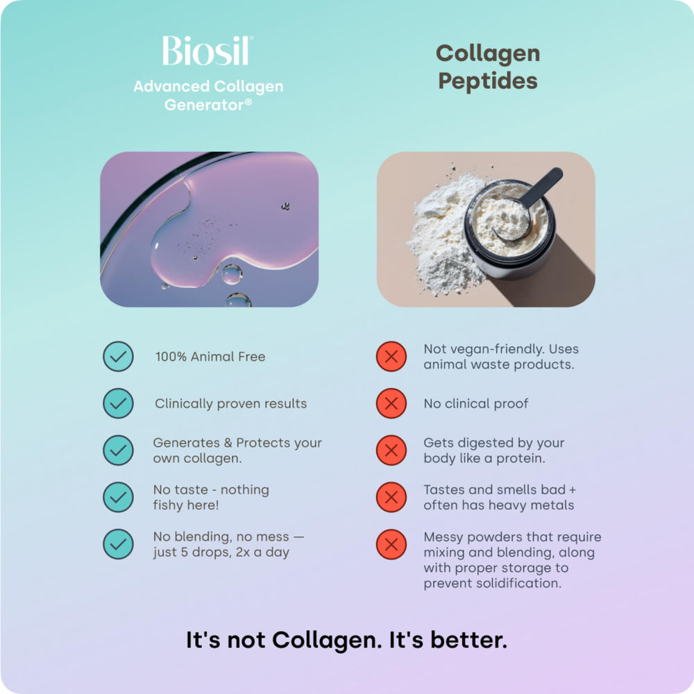 Biosil drops ingredients list shows plant-based formula.