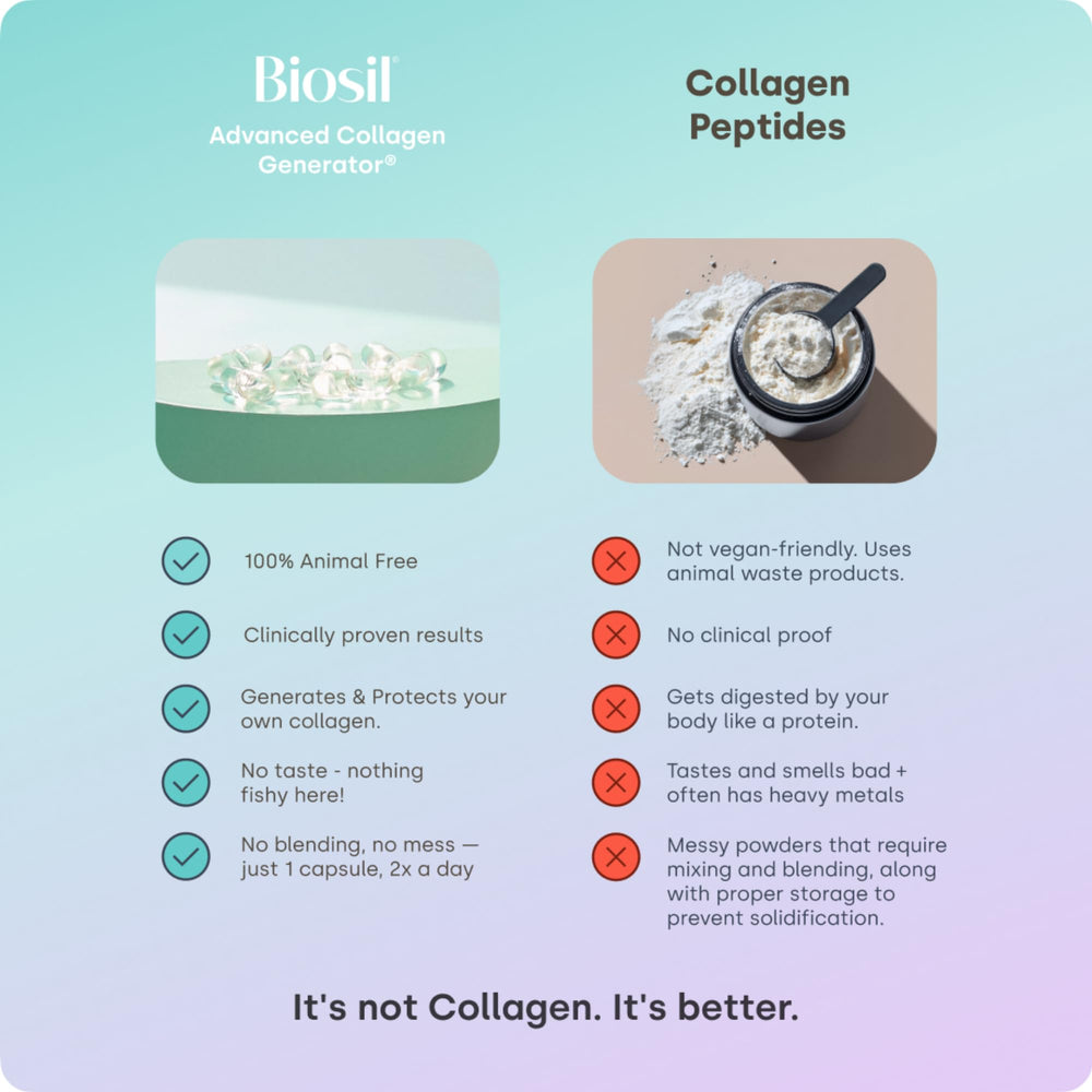 Close-up label highlighting ch-OSA complex and clean ingredients on Biosil.