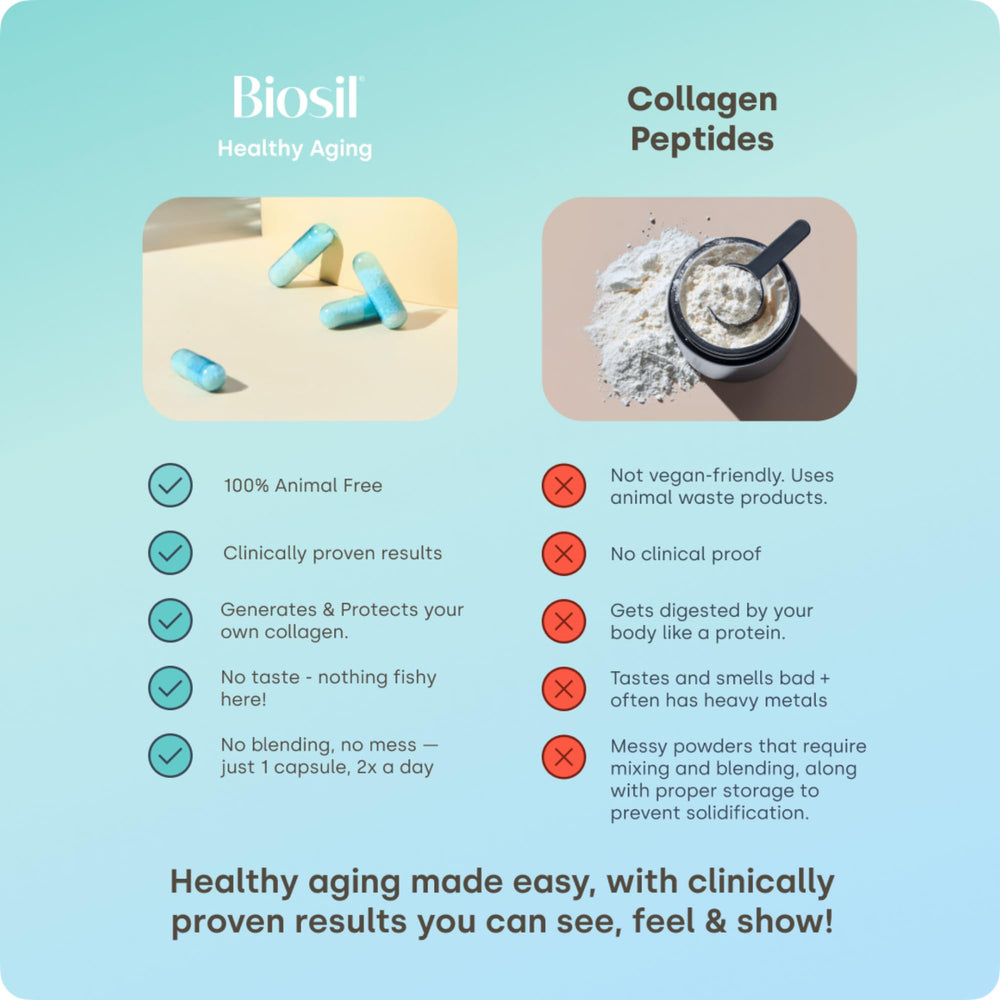 Biosil Healthy Aging vegan formula image highlights allergen-free, plant-based wellness