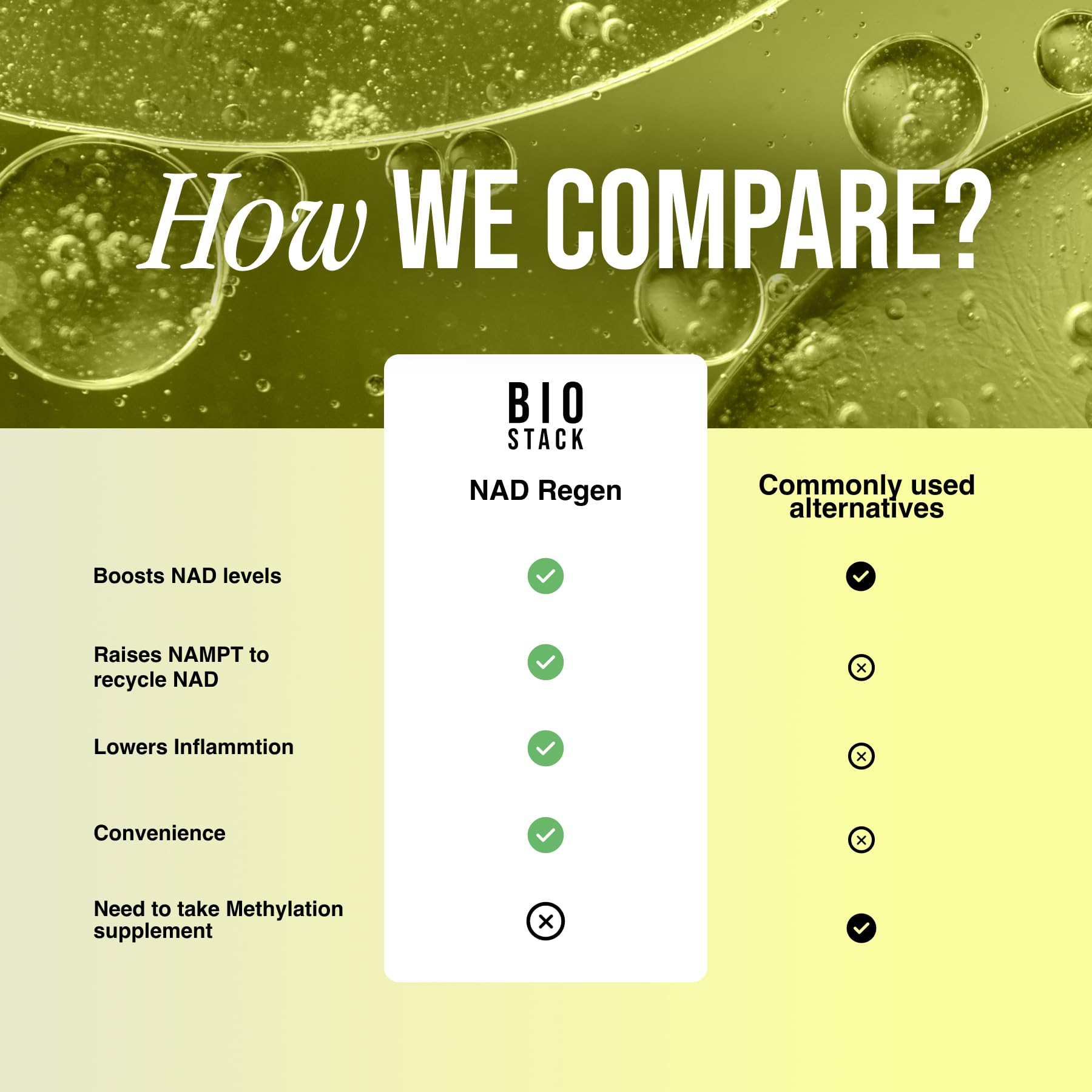 BIOSTACK NAD Regen life-science graphic illustrates NAD+ energy benefits.