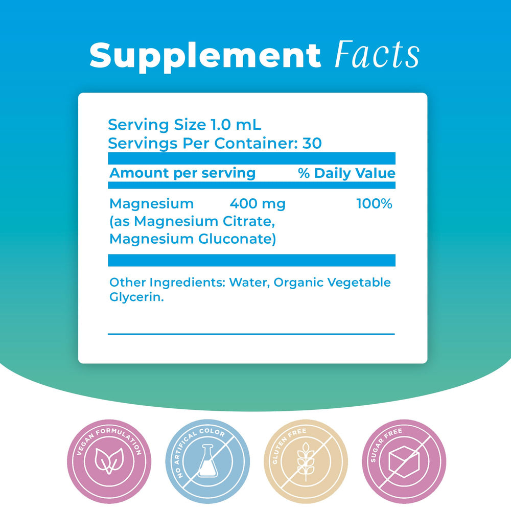 BIOTOPLEVEL product manufactured in the USA with high quality standards.