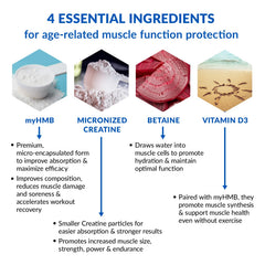 BioTrust Ageless Muscle Easy Dissolve powder reduces clumps during mixing.
