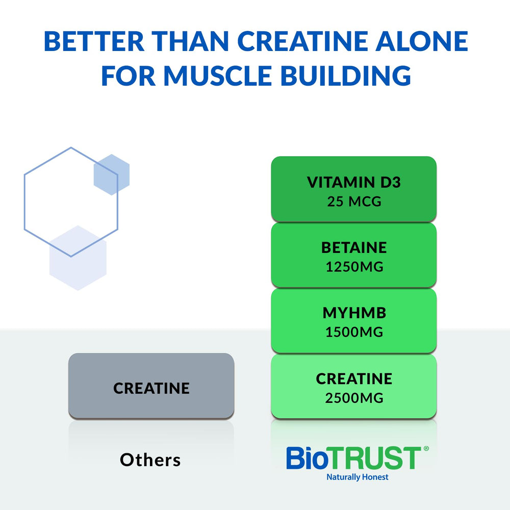 BioTrust Ageless Muscle scoop for precise one-scoop servings after workouts.