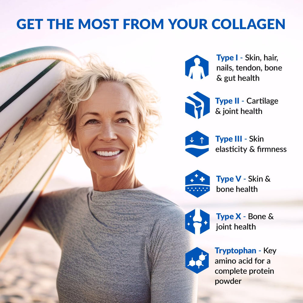 BioTrust Five Types Collagen label on tub highlighting diverse sources