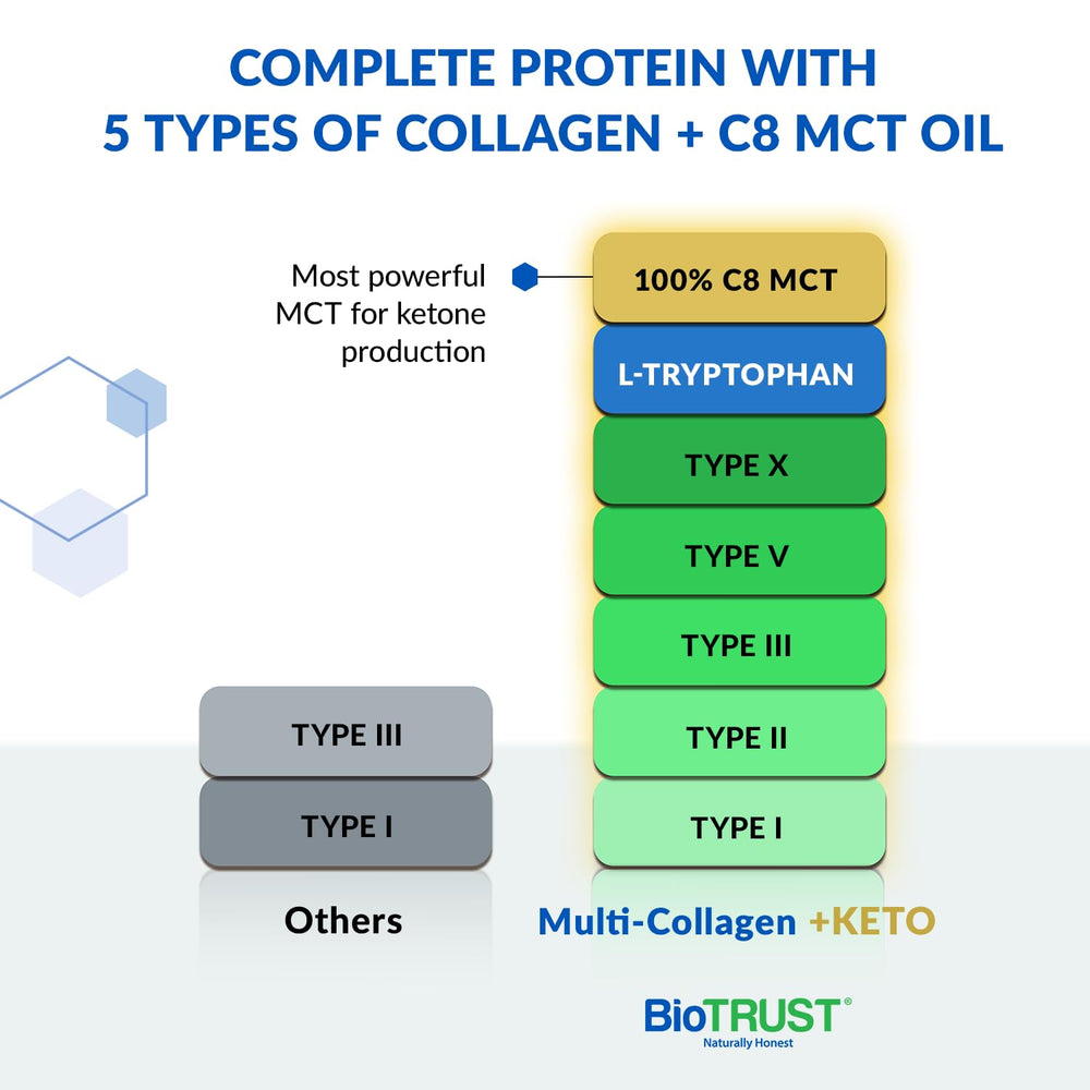 BioTrust label shows grass-fed cattle, pasture-raised sources, eggshell membrane, and fish.