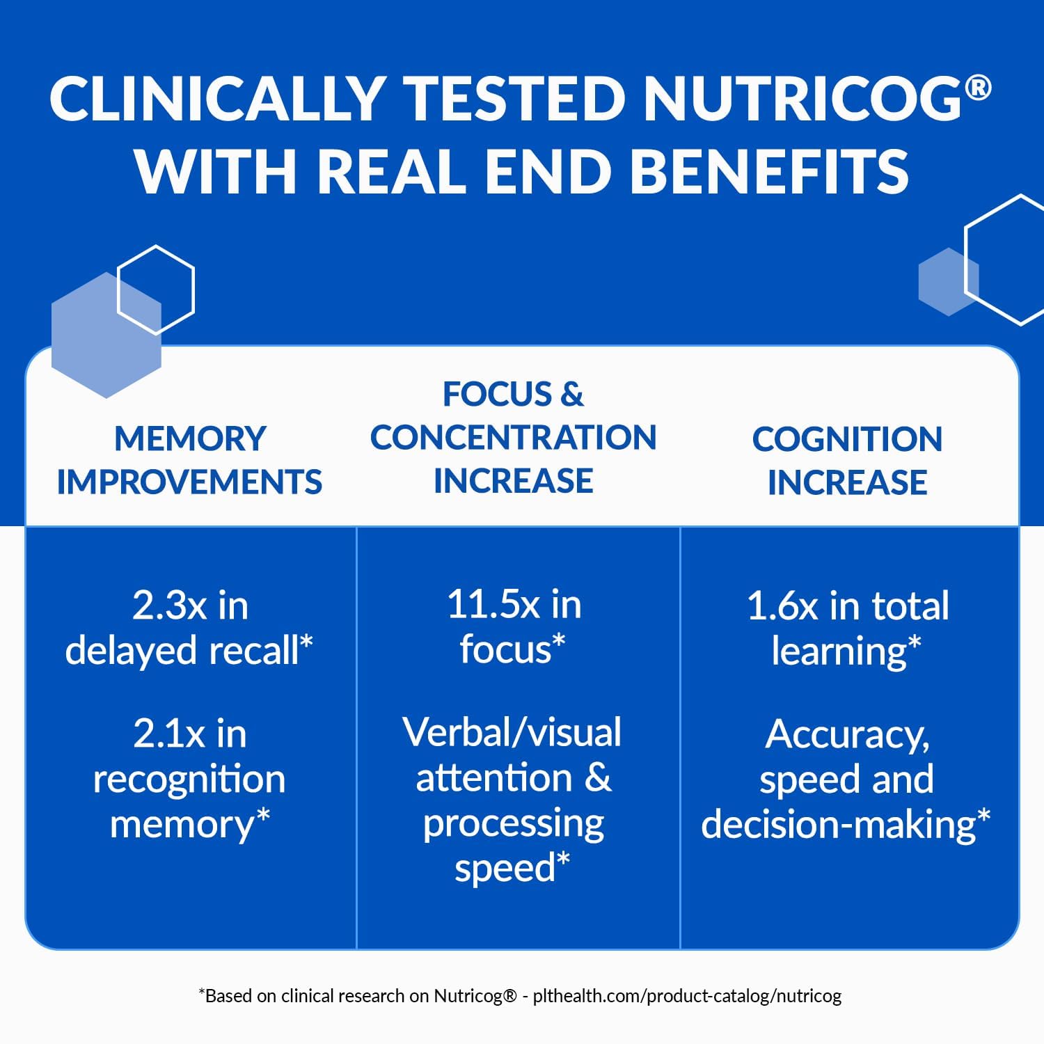 BioTrust Eternal Mind packaging box displays a clean allergen-free formulation.