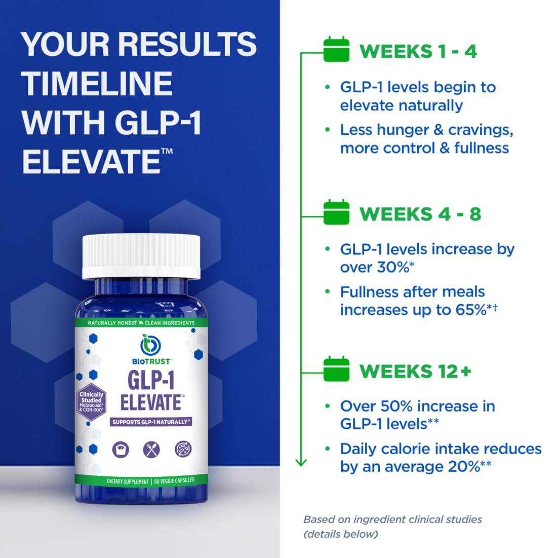 BioTrust GLP1 Elevate bottle with water; simple daily habit for mindful eating.