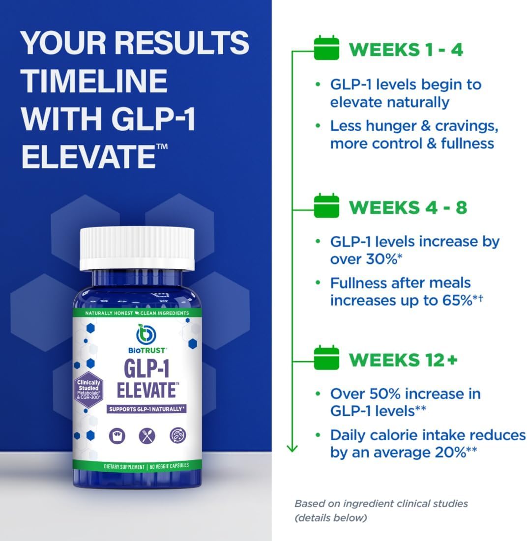 BioTrust GLP-1 Elevate label noting third-party testing