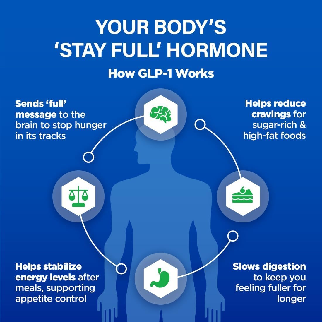 BioTrust GLP-1 Elevate packaging highlighting GMP quality