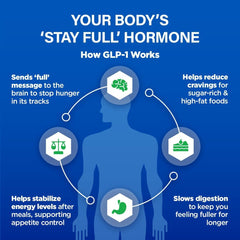 BioTrust GLP-1 Elevate packaging highlighting GMP quality