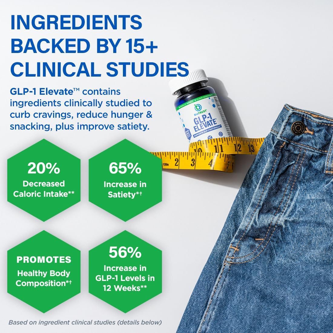 BioTrust GLP1 Elevate research graph, clinically studied ingredients