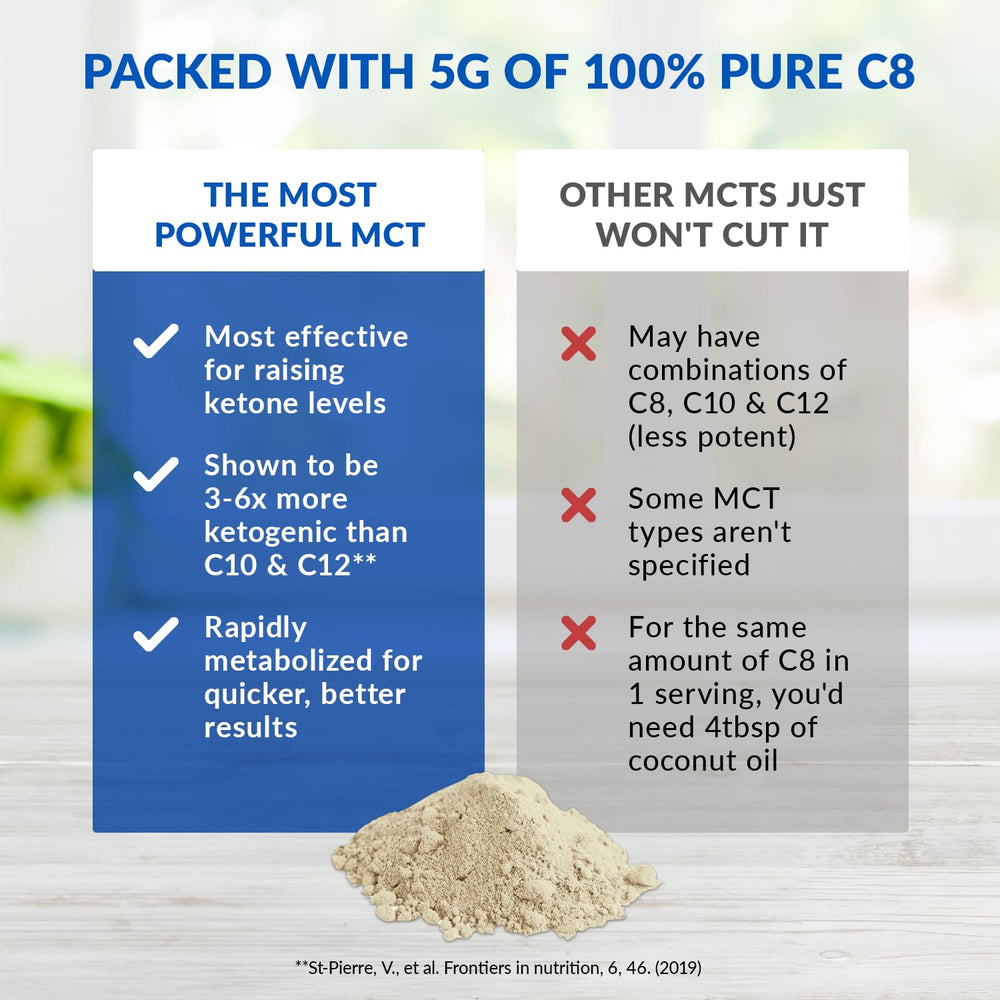BioTrust Keto Elevate coffee mug pour demonstrates creamy, ketone-friendly boost.