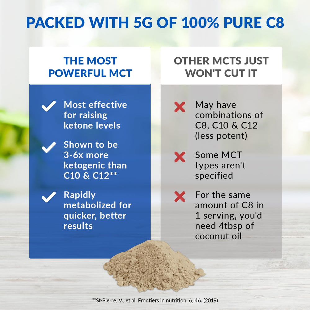 BioTrust Keto Elevate scoop measures 5 g of C8 MCT for keto-friendly use.
