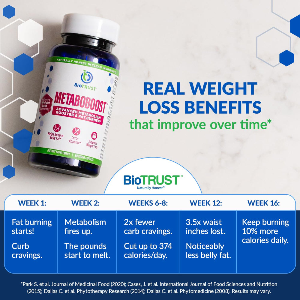 BioTrust MetaboBoost label with Guarana imagery for energy support.
