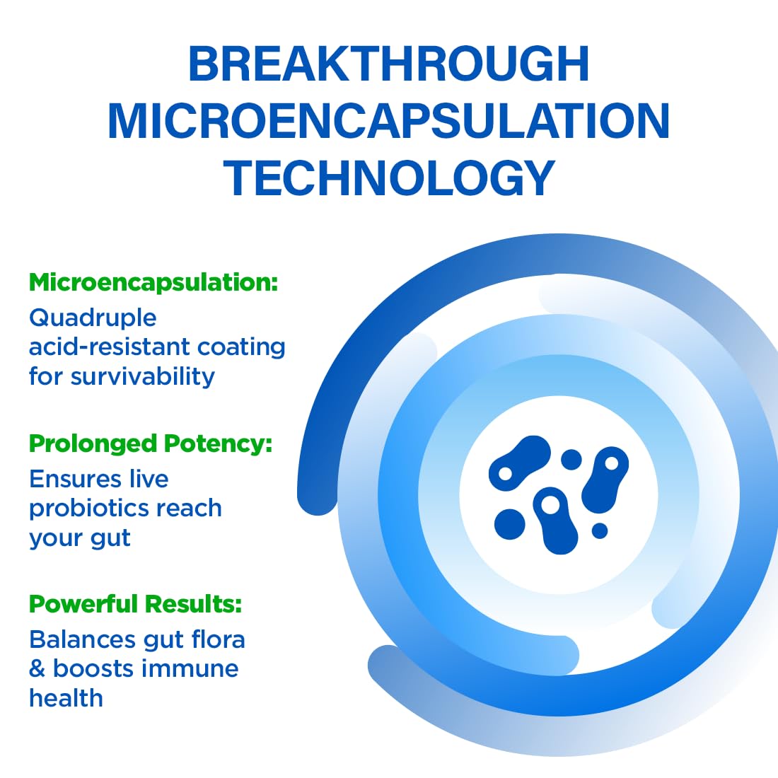 BioTrust Pro-X10 with PreforPro prebiotic supports gut bacteria.