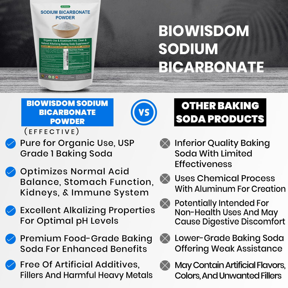 BioWisdom Sodium Bicarbonate Powder promotes alkaline balance as a natural kitchen option.
