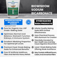 BioWisdom Sodium Bicarbonate Powder promotes alkaline balance as a natural kitchen option.