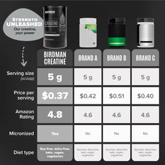 Birdman pre-workout mix with creatine supports training energy