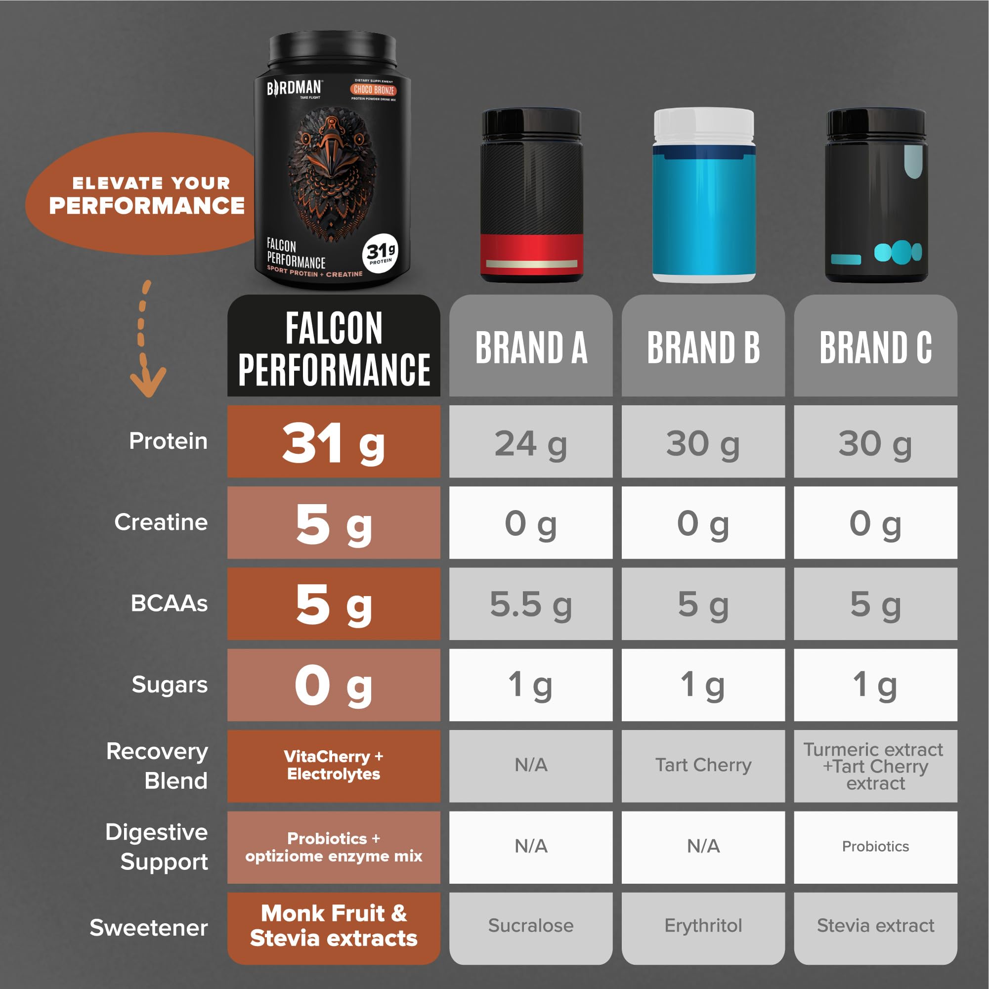 Birdman Falcon Performance electrolyte pack aiding hydration during training.