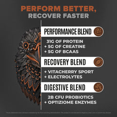 Birdman Falcon Performance ingredient panel highlighting creatine and BCAAs for performance.