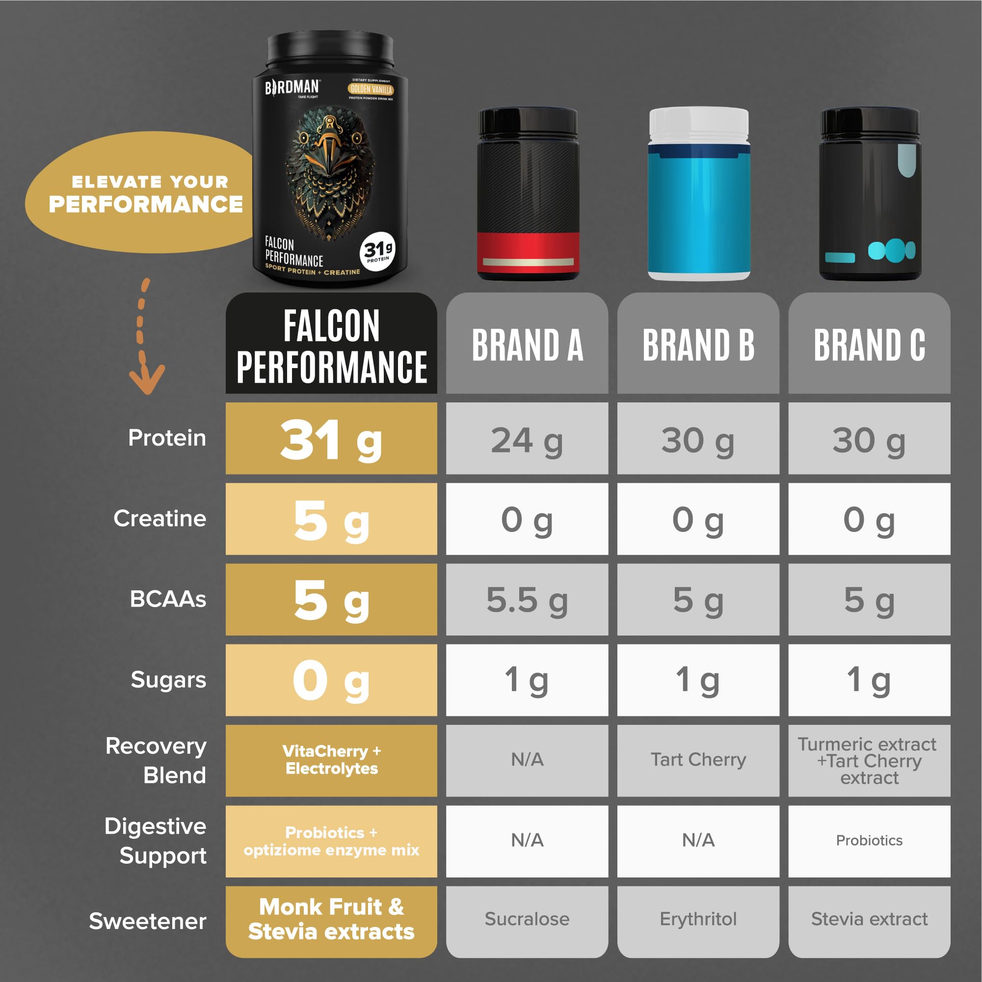 Birdman Falcon Performance powder dispersion depicting quick dissolution in liquids
