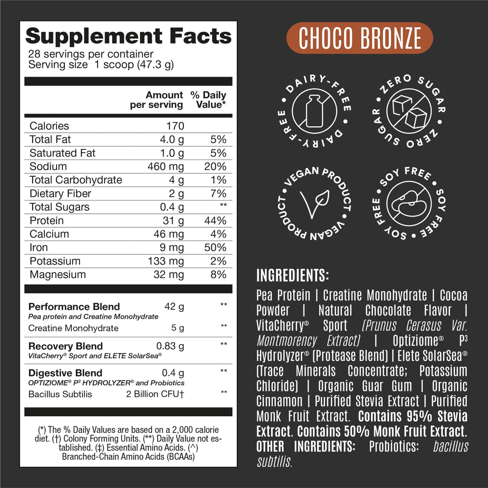 Birdman Falcon Performance probiotics and digestive enzymes packaging for digestion support.