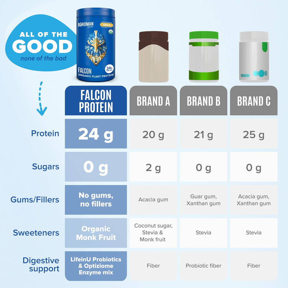 Birdman Falcon packaging emphasizes zero sugar and keto-friendly formula