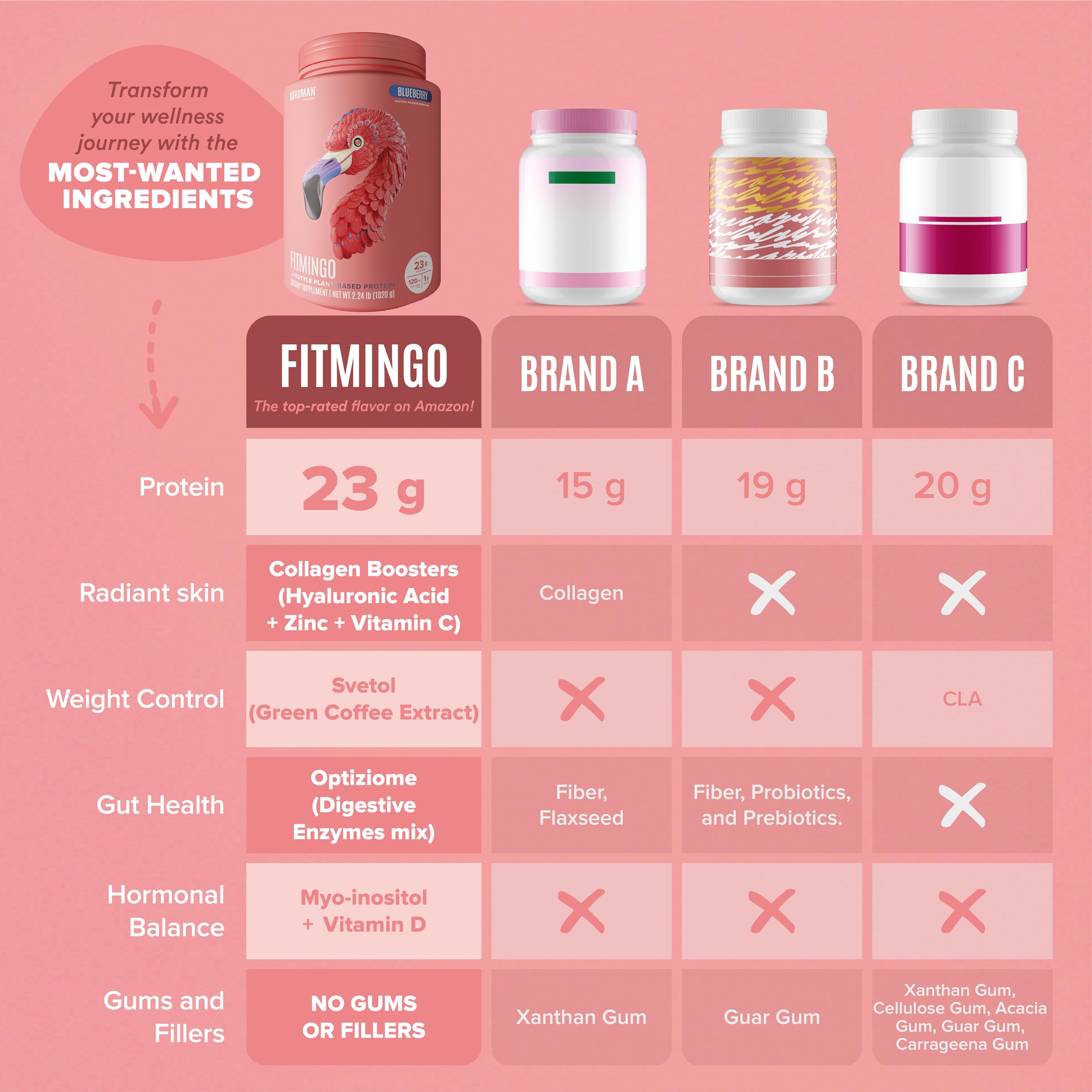 Birdman Fitmingo compact packaging demonstrates sustainable, cruelty-free nutrition