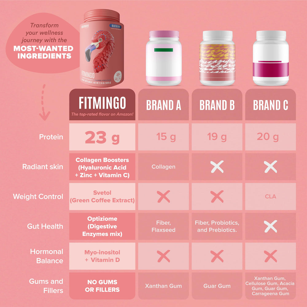 Birdman Fitmingo compact packaging demonstrates sustainable, cruelty-free nutrition
