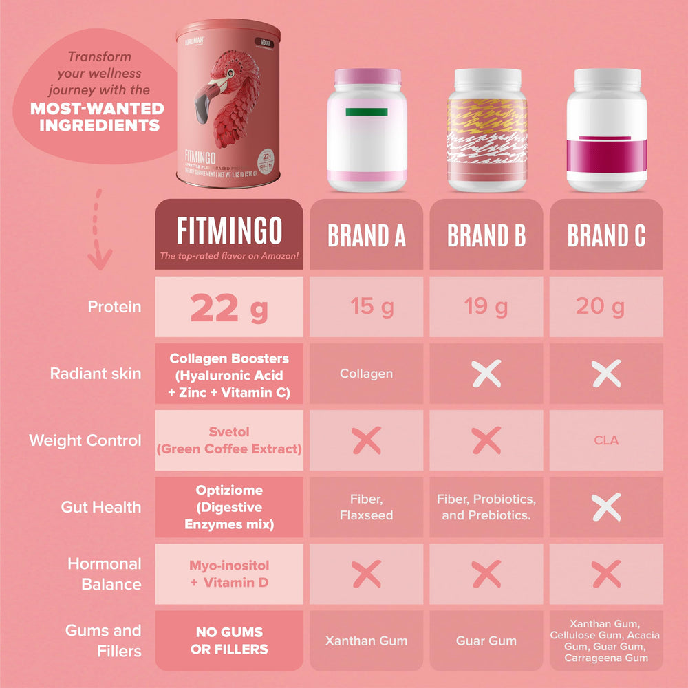 Smoothie with Fitmingo in a cup illustrating low-calorie protein option.