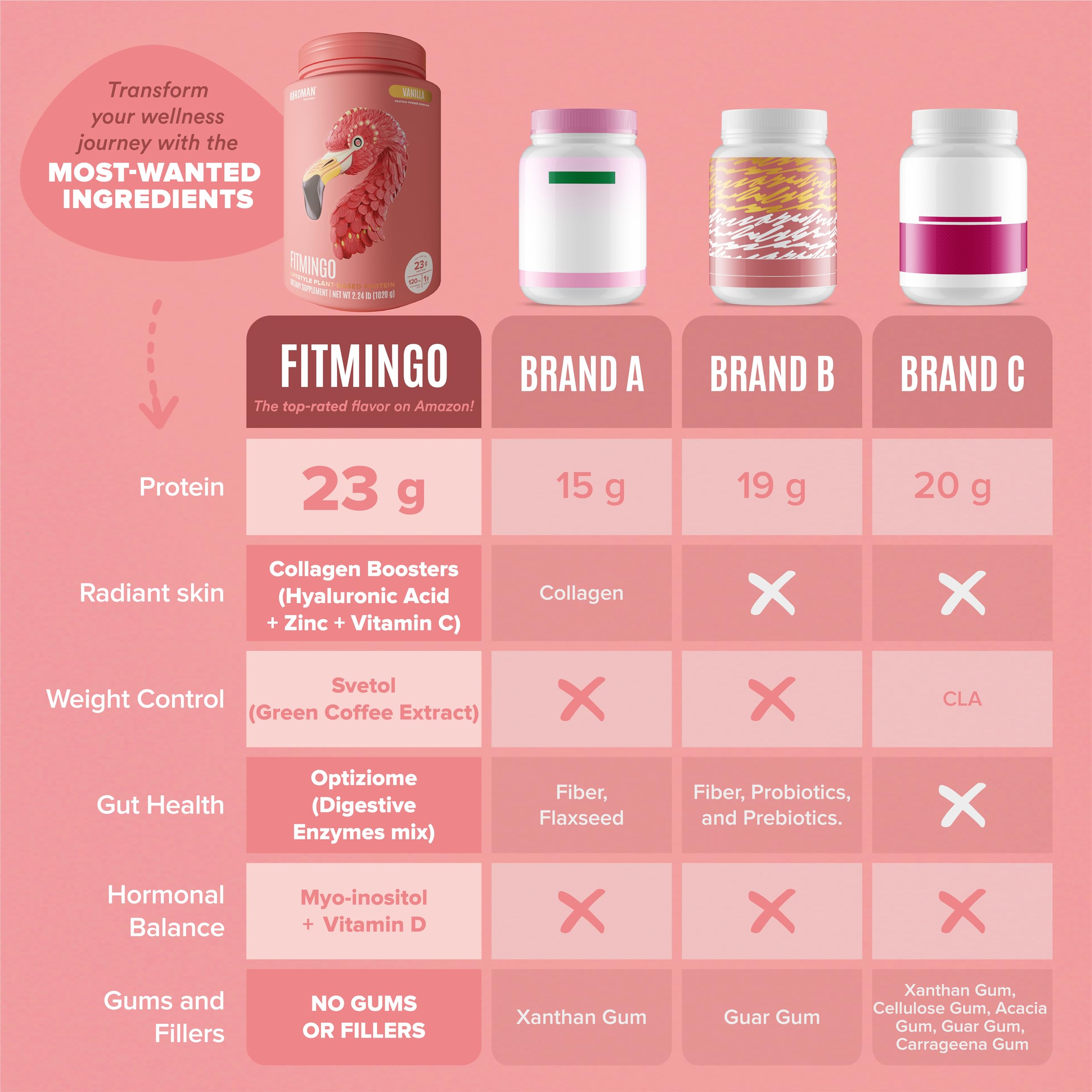 Birdman Fitmingo nutrition label emphasizes low carb and vitamins.