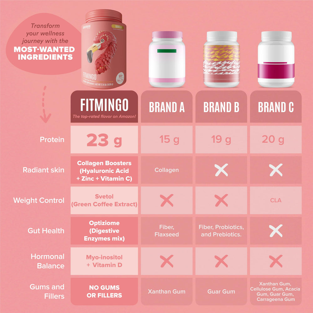 Birdman Fitmingo nutrition label emphasizes low carb and vitamins.