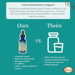 Birth Song Botanicals liquid drops application spoon demonstrates quick-absorb formula for kid-friendly use